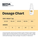 Motiva Immuno Booster® Curcumin Supplement - Highly Absorbent, Natural Anti-inflammatory, Powerful Antioxidant, Immunity Booster - 25 ML Bottle